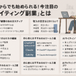 AIライティング副業に関する情報をまとめたインフォグラフィック。未経験でも始められることを強調し、収入の目安、仕事内容、初心者向けAIツール（ChatGPT、Claude、Catchy）、稼ぐためのコツなどが紹介されている。右側にはノートパソコンで作業する女性のイラスト。