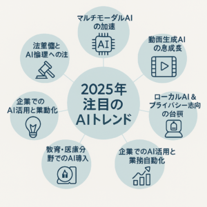 AI関連のブログ 
